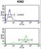 Tetraspanin 2 antibody, LS-C160263, Lifespan Biosciences, Flow Cytometry image 