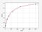 BMI1 Proto-Oncogene, Polycomb Ring Finger antibody, EM1526, FineTest, Enzyme Linked Immunosorbent Assay image 