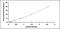 Peroxiredoxin 6 antibody, MBS2020865, MyBioSource, Enzyme Linked Immunosorbent Assay image 