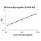 Epiregulin antibody, EK1395, Boster Biological Technology, Enzyme Linked Immunosorbent Assay image 