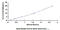 ATP Binding Cassette Subfamily C Member 8 antibody, MBS2000195, MyBioSource, Enzyme Linked Immunosorbent Assay image 