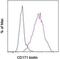 MIC5 antibody, 13-1719-82, Invitrogen Antibodies, Flow Cytometry image 