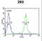 Transcription Elongation Regulator 1 Like antibody, LS-C161768, Lifespan Biosciences, Flow Cytometry image 