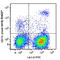 CD11C antibody, 117334, BioLegend, Flow Cytometry image 
