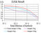 Interferon Lambda 2 antibody, abx224240, Abbexa, Enzyme Linked Immunosorbent Assay image 