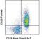 CD20 antibody, 16-0201-82, Invitrogen Antibodies, Flow Cytometry image 