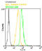 Ig gamma-2A chain C region antibody, ADI-SAB-601FI-200, Enzo Life Sciences, Flow Cytometry image 