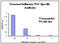 Seasonal H1N1 Nonstructural Protein 1 antibody, 5357, ProSci Inc, Enzyme Linked Immunosorbent Assay image 