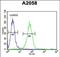 SRY-Box 4 antibody, PA5-72163, Invitrogen Antibodies, Flow Cytometry image 