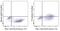 Cadherin 3 antibody, 14-2237-82, Invitrogen Antibodies, Flow Cytometry image 