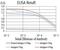 Phospholipase D2 antibody, NBP2-61784, Novus Biologicals, Enzyme Linked Immunosorbent Assay image 