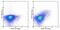 TNF Receptor Superfamily Member 18 antibody, 17-5875-42, Invitrogen Antibodies, Flow Cytometry image 