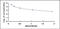 Nesfatin-1 antibody, MBS2020099, MyBioSource, Enzyme Linked Immunosorbent Assay image 