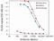 mBD-1 antibody, 49-1027, Invitrogen Antibodies, Peptide ELISA image 