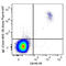 IgE antibody, 325514, BioLegend, Flow Cytometry image 