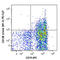 Syndecan 1 antibody, 142513, BioLegend, Flow Cytometry image 