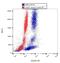 Insulin Like Growth Factor 2 Receptor antibody, GTX28093-08, GeneTex, Flow Cytometry image 