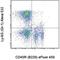 Lymphocyte antigen 6G antibody, 58-5931-80, Invitrogen Antibodies, Flow Cytometry image 