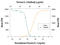 Interleukin 2 antibody, AF652, R&D Systems, Neutralising image 