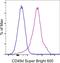 CD49D antibody, 63-0499-42, Invitrogen Antibodies, Flow Cytometry image 