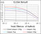 Rho Associated Coiled-Coil Containing Protein Kinase 1 antibody, abx012064, Abbexa, Enzyme Linked Immunosorbent Assay image 