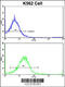 Unc-5 Netrin Receptor C antibody, 62-537, ProSci, Flow Cytometry image 