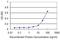 Adenosine Kinase antibody, H00000132-M01, Novus Biologicals, Enzyme Linked Immunosorbent Assay image 