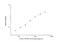 Somatostatin Receptor 5 antibody, NBP2-80279, Novus Biologicals, Enzyme Linked Immunosorbent Assay image 