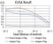 DEAD-Box Helicase 1 antibody, NBP2-61745, Novus Biologicals, Enzyme Linked Immunosorbent Assay image 