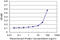 Cyclin Dependent Kinase Inhibitor 1B antibody, LS-B5389, Lifespan Biosciences, Enzyme Linked Immunosorbent Assay image 