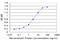 Endothelin Receptor Type A antibody, LS-C197106, Lifespan Biosciences, Enzyme Linked Immunosorbent Assay image 