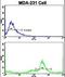 Complement C5 antibody, LS-C168151, Lifespan Biosciences, Flow Cytometry image 