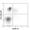 C-X-C Motif Chemokine Receptor 3 antibody, 126538, BioLegend, Flow Cytometry image 