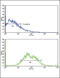 Activin A Receptor Like Type 1 antibody, 63-213, ProSci, Flow Cytometry image 