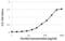 Ferritin Light Chain antibody, MA5-14693, Invitrogen Antibodies, Enzyme Linked Immunosorbent Assay image 