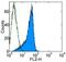 Lymphotoxin Beta Receptor antibody, 13-5671-80, Invitrogen Antibodies, Flow Cytometry image 