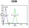 Lipase C, Hepatic Type antibody, LS-C165792, Lifespan Biosciences, Flow Cytometry image 