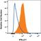 Interferon alpha-1 antibody, FAB245P, R&D Systems, Flow Cytometry image 