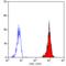 HLA class I histocompatibility antigen, A-69 alpha chain antibody, MCA81, Bio-Rad (formerly AbD Serotec) , Flow Cytometry image 