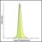 T Cell Immunoreceptor With Ig And ITIM Domains antibody, SD8827, ProSci, Flow Cytometry image 