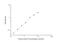 Glutamate dehydrogenase antibody, NBP2-68012, Novus Biologicals, Enzyme Linked Immunosorbent Assay image 