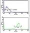 Selenoprotein T antibody, PA5-26314, Invitrogen Antibodies, Flow Cytometry image 