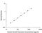 Growth Hormone 1 antibody, DGH00, R&D Systems, Enzyme Linked Immunosorbent Assay image 