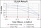 GATA Binding Protein 5 antibody, STJ98102, St John