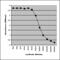 Immunoglobulin Heavy Constant Alpha 1 antibody, 5104-3104F, Bio-Rad (formerly AbD Serotec) , Enzyme Linked Immunosorbent Assay image 