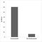 Glutamate Ionotropic Receptor NMDA Type Subunit 1 antibody, LS-C291623, Lifespan Biosciences, Enzyme Linked Immunosorbent Assay image 