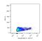 Interleukin 3 Receptor Subunit Alpha antibody, NB600-1185V, Novus Biologicals, Flow Cytometry image 