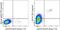 Thrombomodulin antibody, 25-1419-42, Invitrogen Antibodies, Flow Cytometry image 