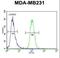 G Protein Nucleolar 3 Like antibody, LS-C166564, Lifespan Biosciences, Flow Cytometry image 