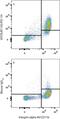 V-Set Domain Containing T Cell Activation Inhibitor 1 antibody, MAB71261, R&D Systems, Flow Cytometry image 